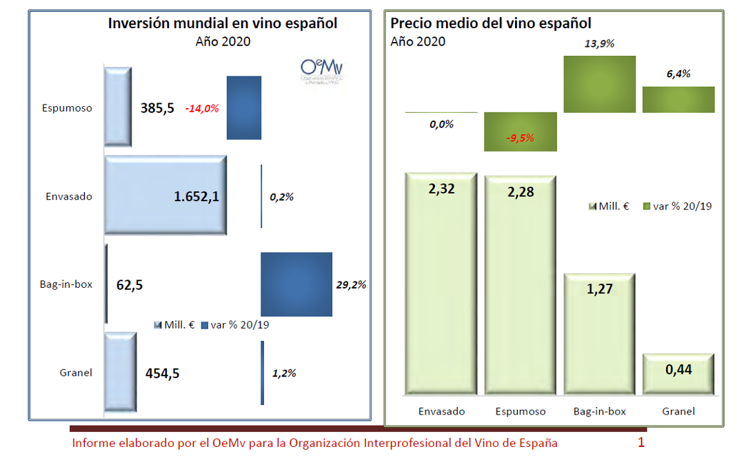 OEMV PRINCIPAIS MERCADOS VIÑO 2020 TIPOS VIÑO