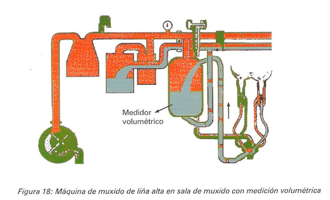 maquina-muxido-lina-alta-con-medidor-volumetrico-