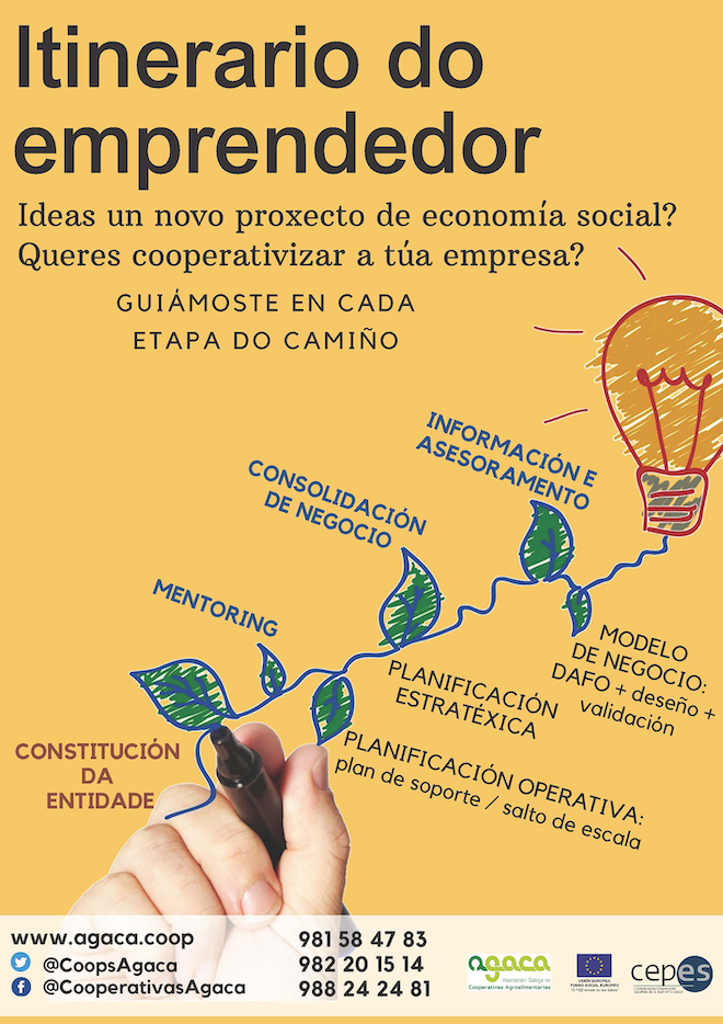 AGACA_cepes-2021-itinerario-emprendedor_