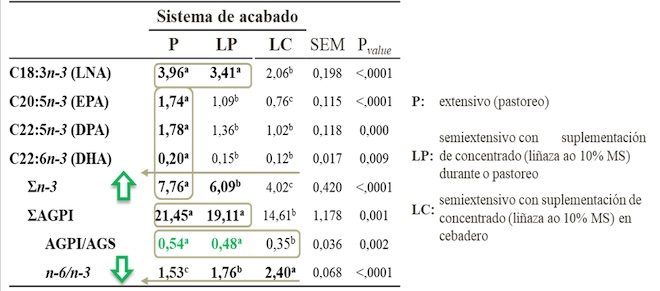 Sistema de acabado