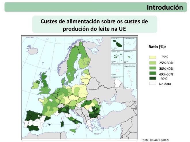 Custes de alimentacion
