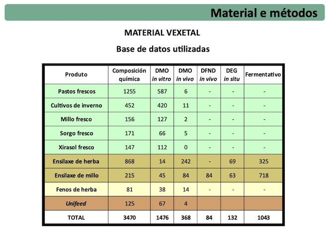 Material vexetal