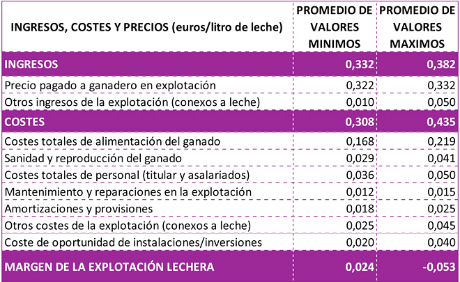 Presentación de PowerPoint