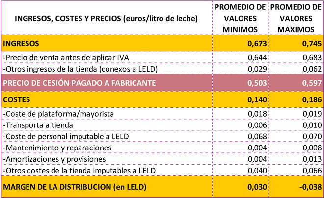 Presentación de PowerPoint