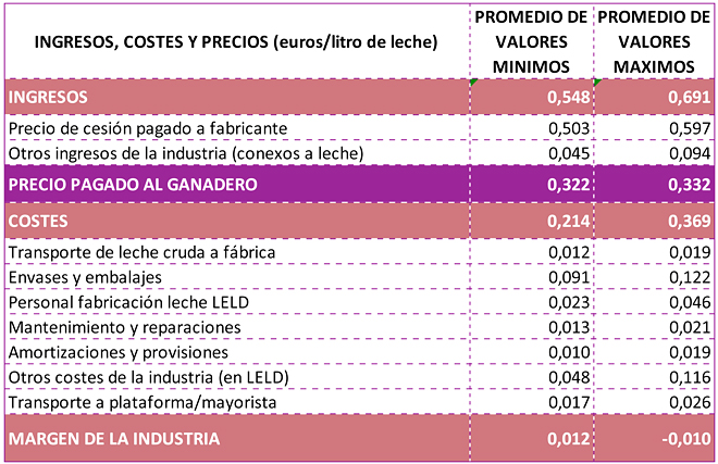 Presentación de PowerPoint