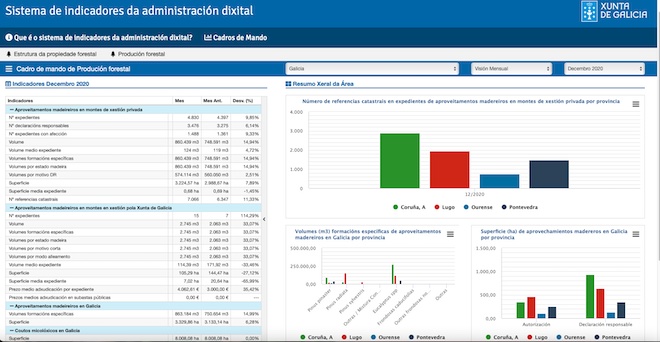 web xunta producion forestal