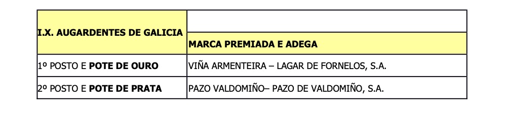 Cata augardentes Galicia 2021