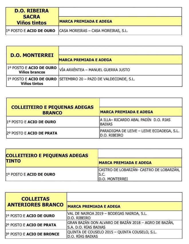 Cata vinos Galicia 2021_2