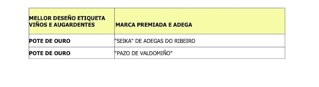 Premio mellor deseno
