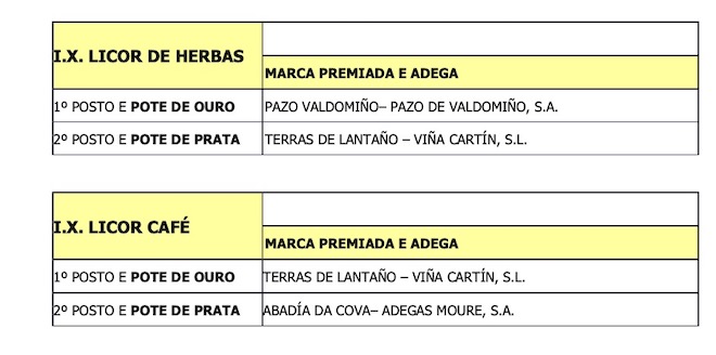 catas_licores tradicionais_2021