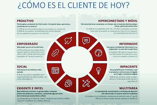 cliente online viño