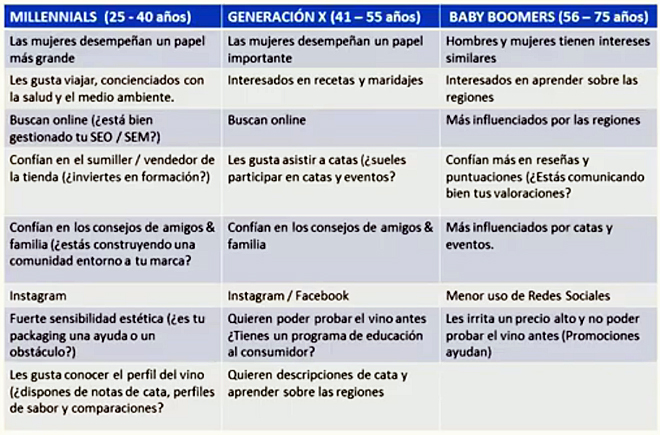compradores de viño milenials