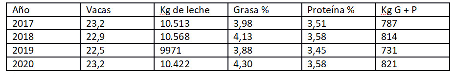 FLECKVIEHT GENETIC AUSTRIA CRIADOR 17