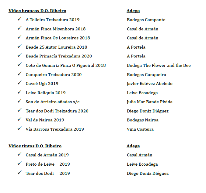 RIBEIRO GALLAECIA 2021