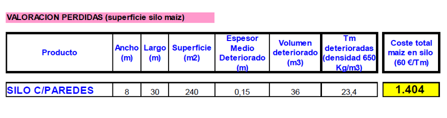 perdas silo millo delagro