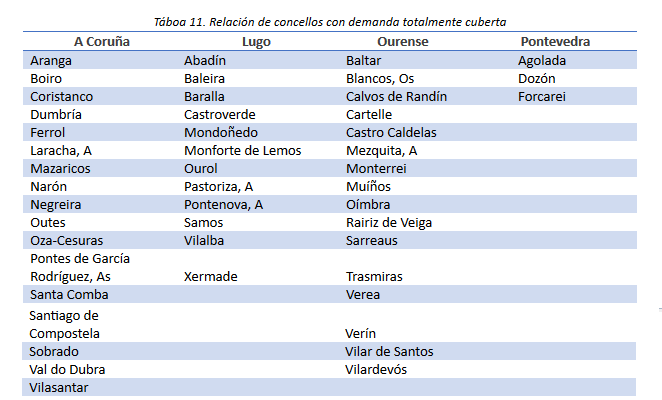 CONCELLOS TERRAS POLIGONOS 1