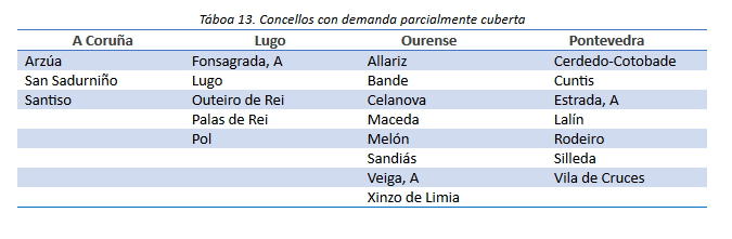 CONCELLOS TERRAS POLIGONOS 2