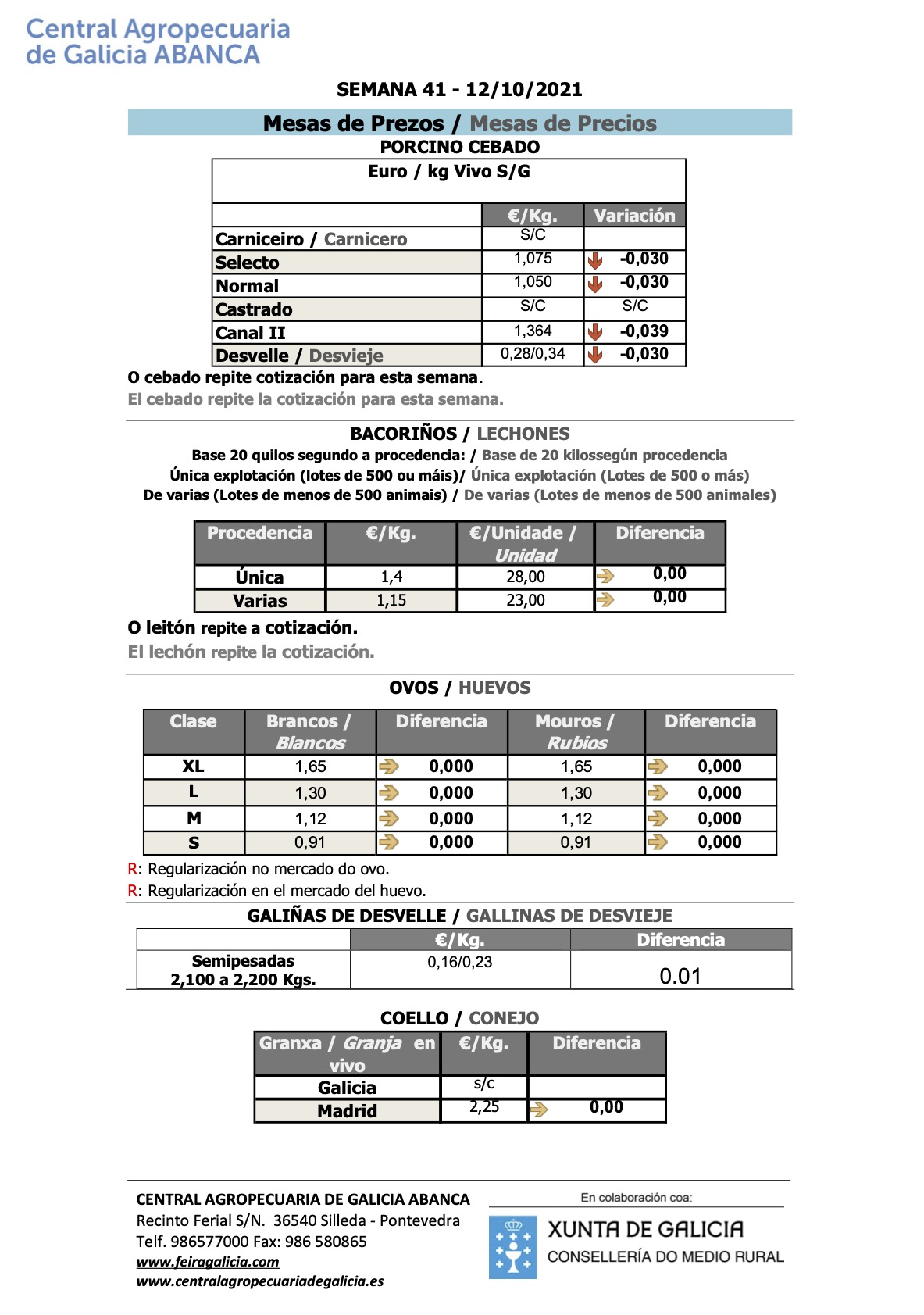 Central Agropecuaria Galicia Porcino 12ˍ10ˍ2021