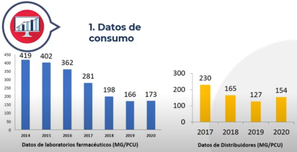 antibioticos datos consumo