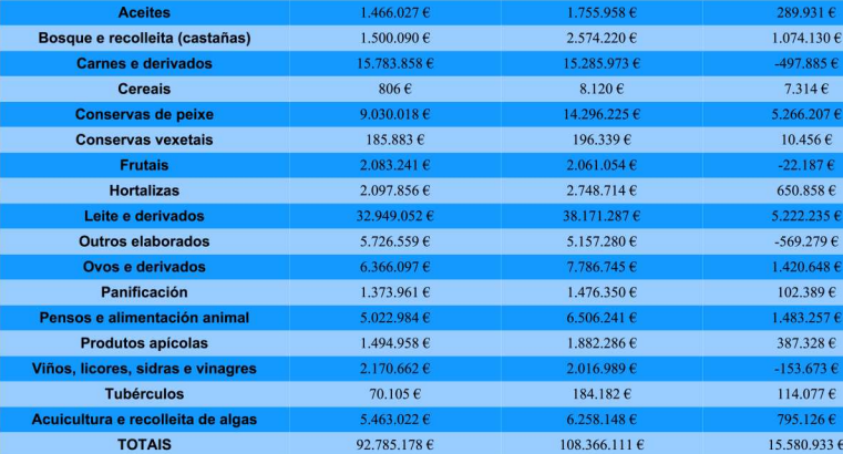 datos craega 2020