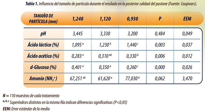 silos grao humido cooperativa de Ivars3