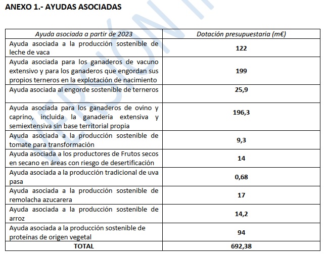 axudas asociadas PAC