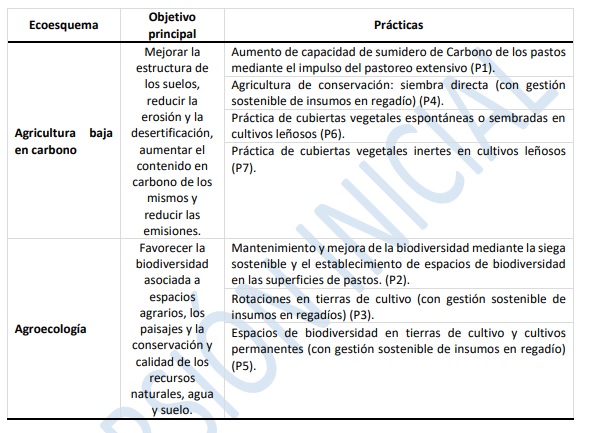 ecoesquemas PAC