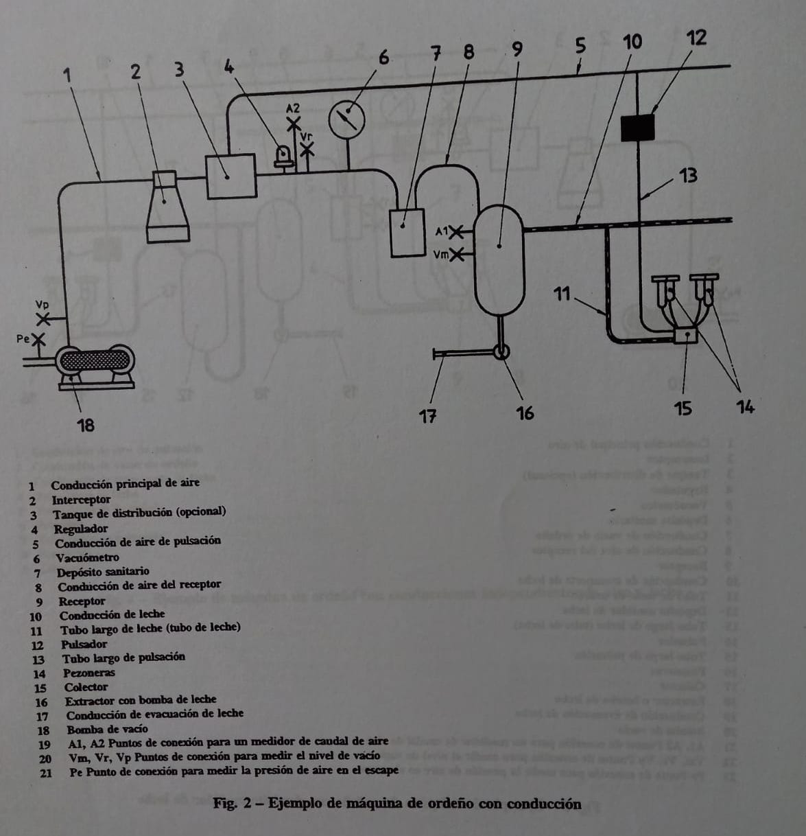 maquina de ordeño con conduccion
