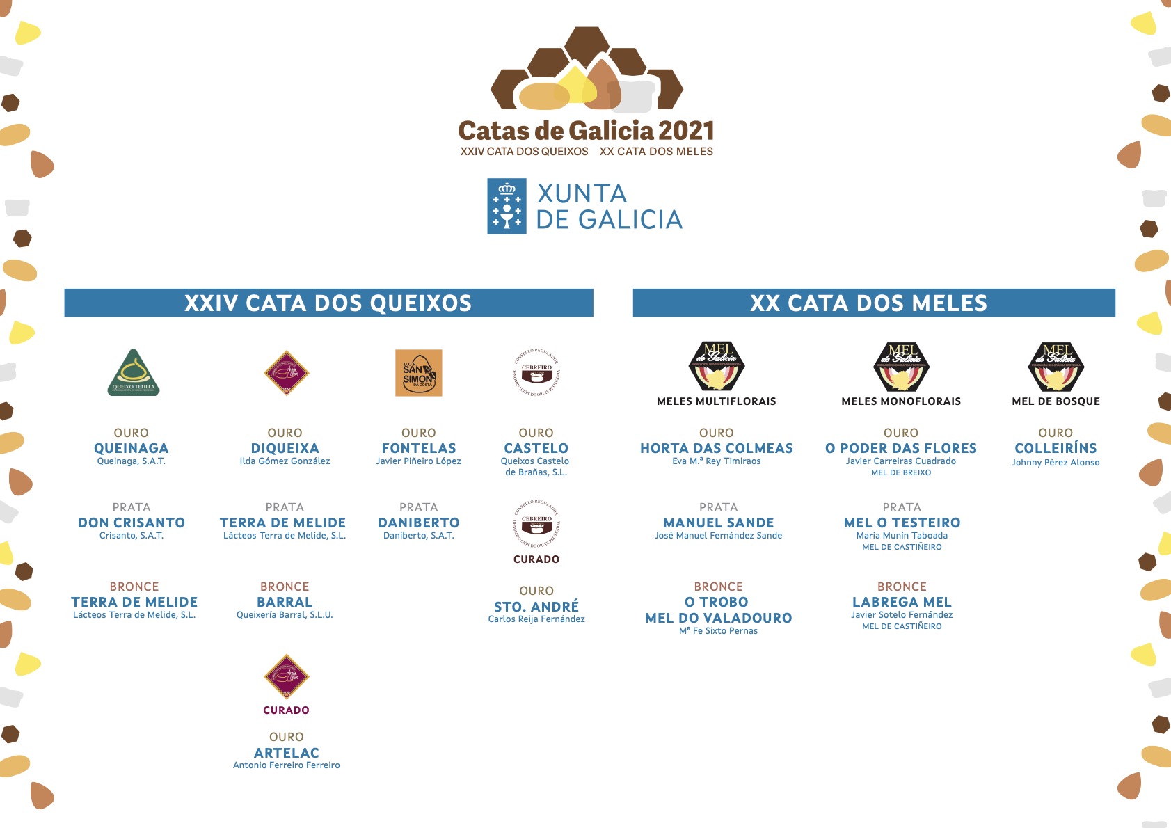 211217_Premiados CQM21