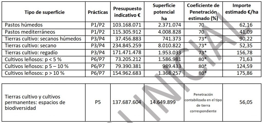 ecoesquemas PAC1