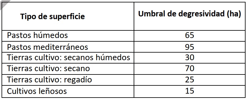 ecoesquemas PAC2