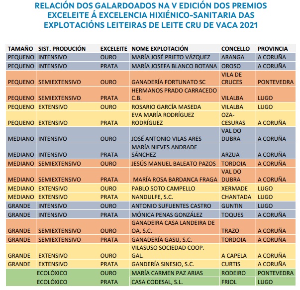 gañadores premios Exceleite 2021