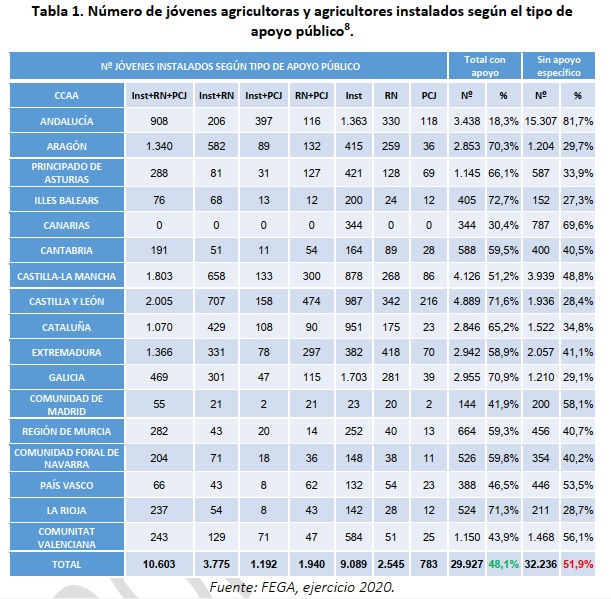 8 Inst=Instalación de jóvenes agricultores y agricultoras (Pilar II); RN=Reserva Nacional; PCJ=Pago Complementario a Jóvenes agricultores y agricultoras (Pilar I).
