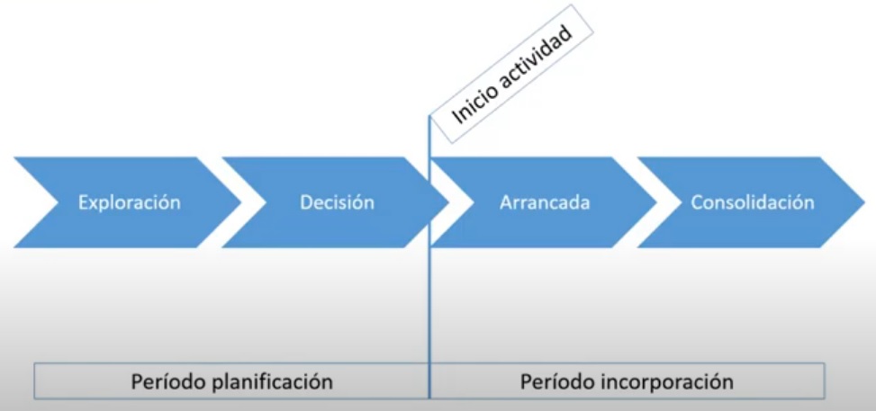 incorporacion mozos PAC