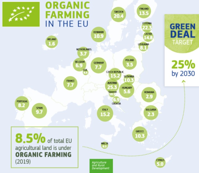 Porcentaje de superficie dedicada a agricultura ecológica sobre el total de superficie agraria en el año 2019