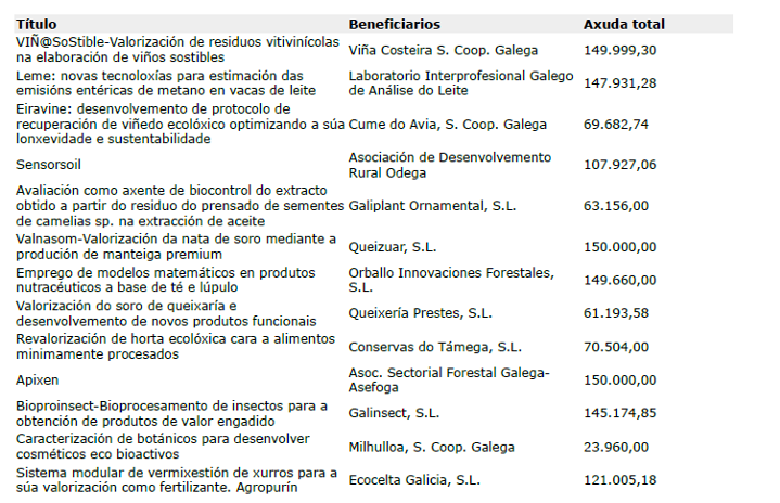 AXUDAS NOVOS PRODUTOS 1