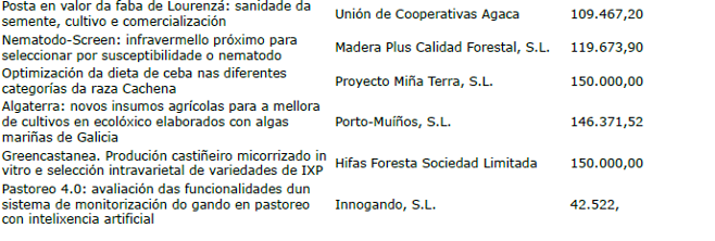AXUDAS NOVOS PRODUTOS 2