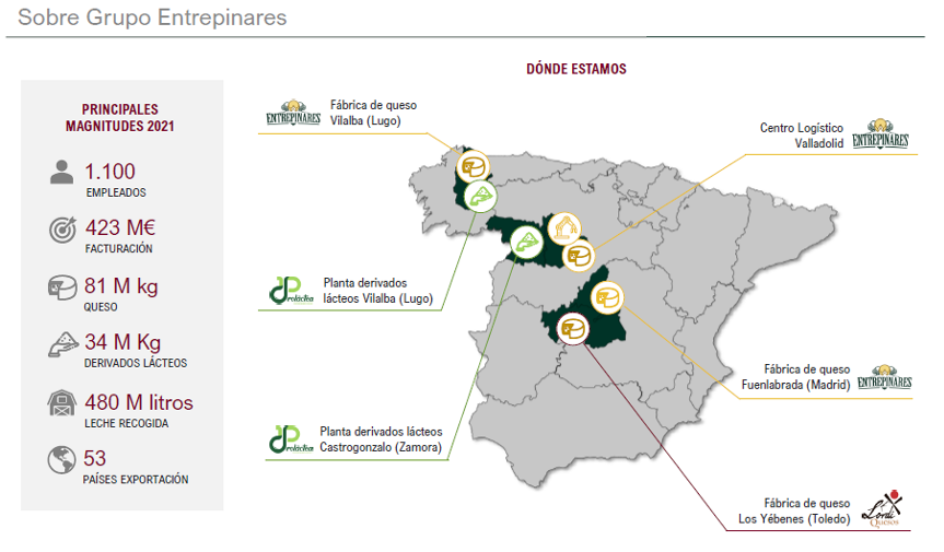 ENTREPINARES GRAFICO 1