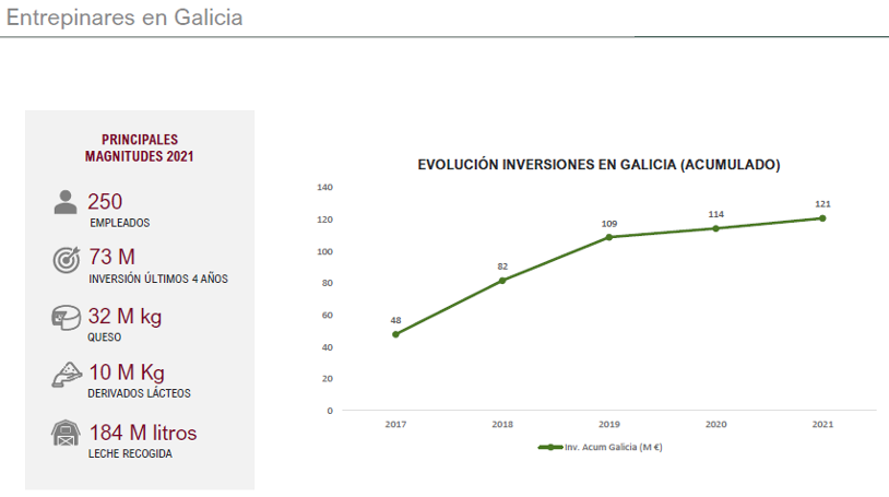 ENTREPINARES GRAFICO 2