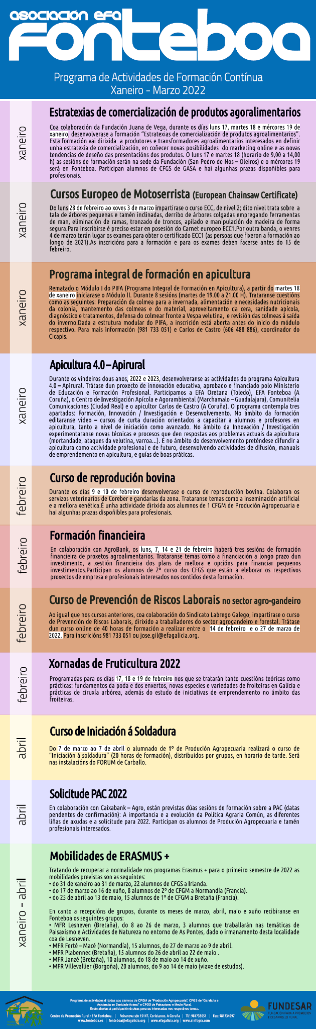 FORMACION EFA FONTEBOA 2022 1