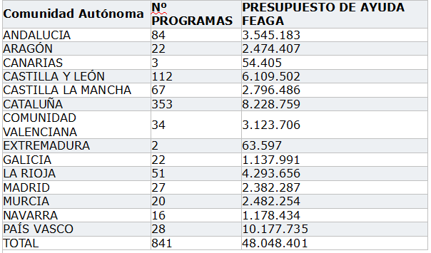 GRAFICA VITICULTURA REPARTO CCAA AXUDAS PROMOCION