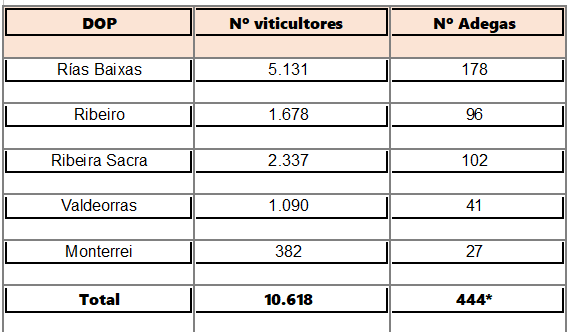 GRAFICA VIÑO VITICULTORS