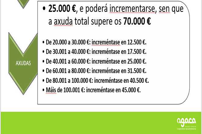 Relación da cantidade de diñeiro invertida e incremento da axuda
