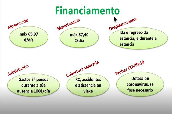 Datos: Agaca, Loli Couso