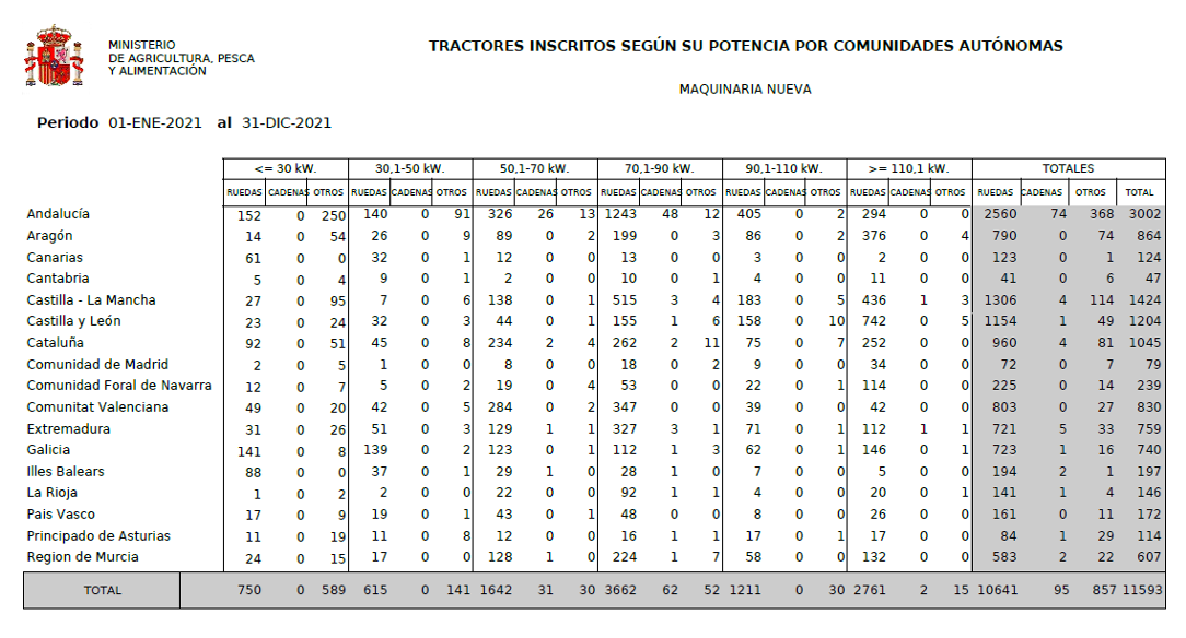 ROMA TRACTORES POTENCIA CCAA