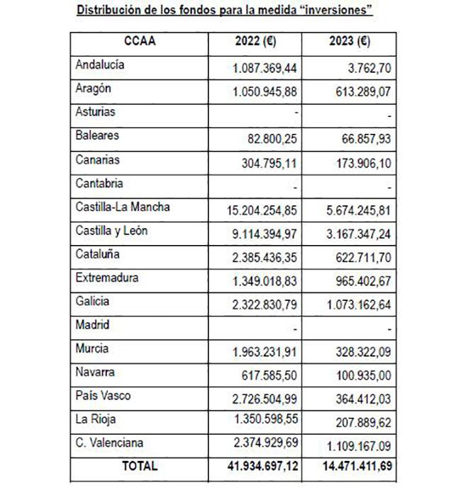 axudas viño investimentos