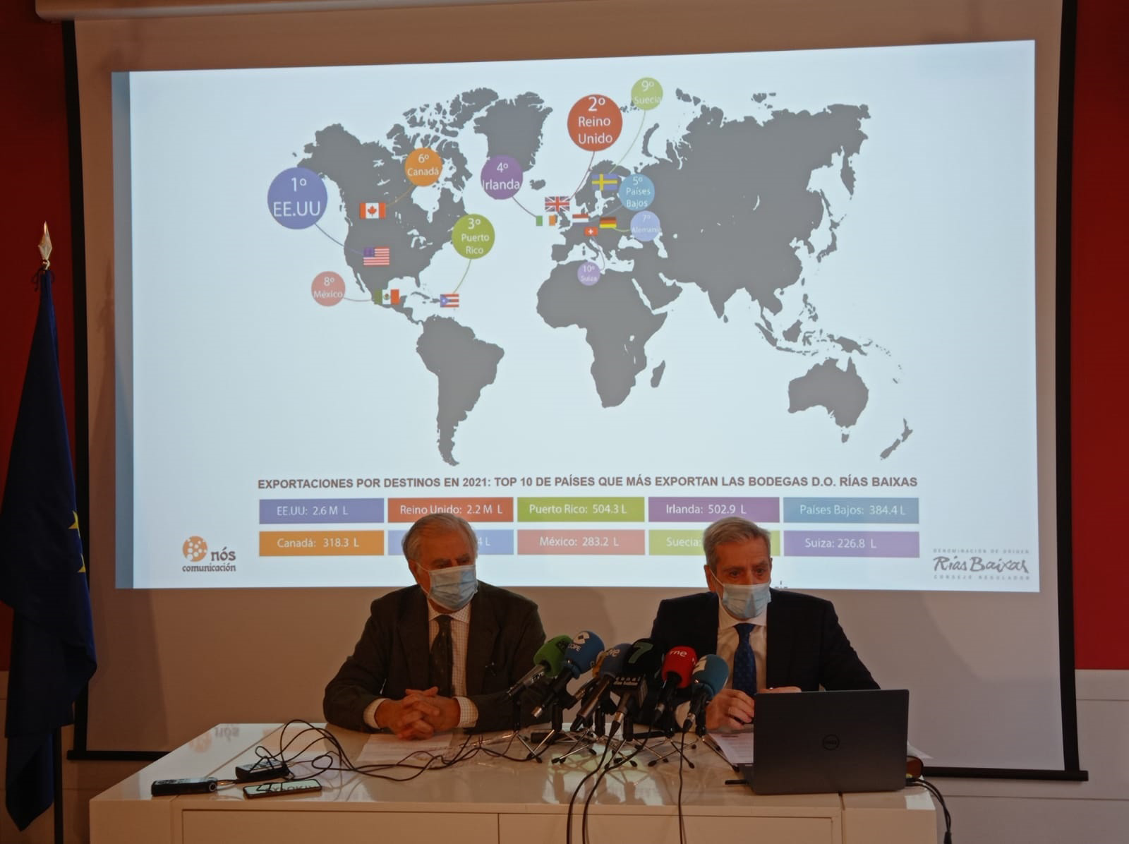 Presentación dos resultados das vendas no estranxeiro da DO Rías Baixas no ano 2021