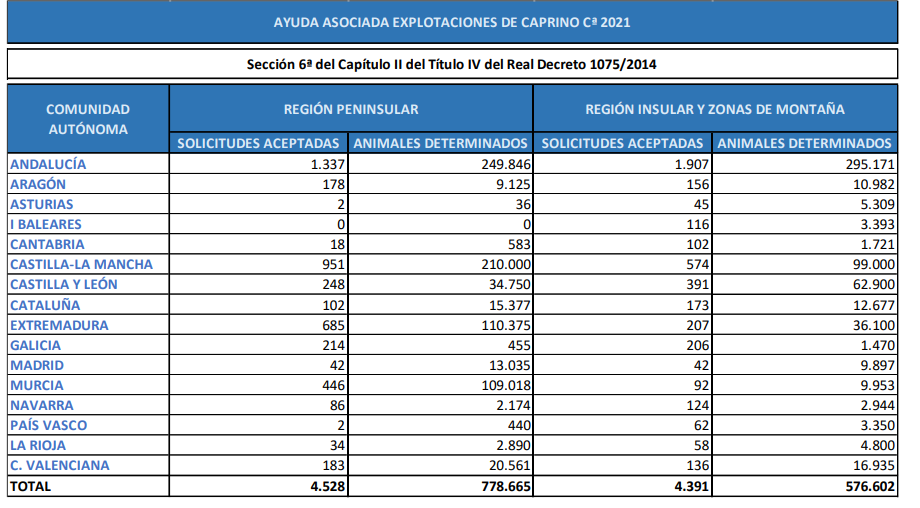 FECA PAC 2021 CAPRINO