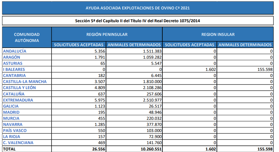 FECA PAC 2021 OVINO