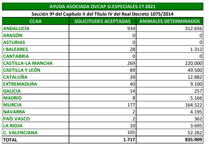 FECA PAC 2021 OVINO CAPRINO DEREITOS